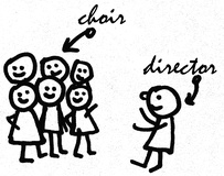 klikkaa suurentaaksesi Kuoro ja johtaja